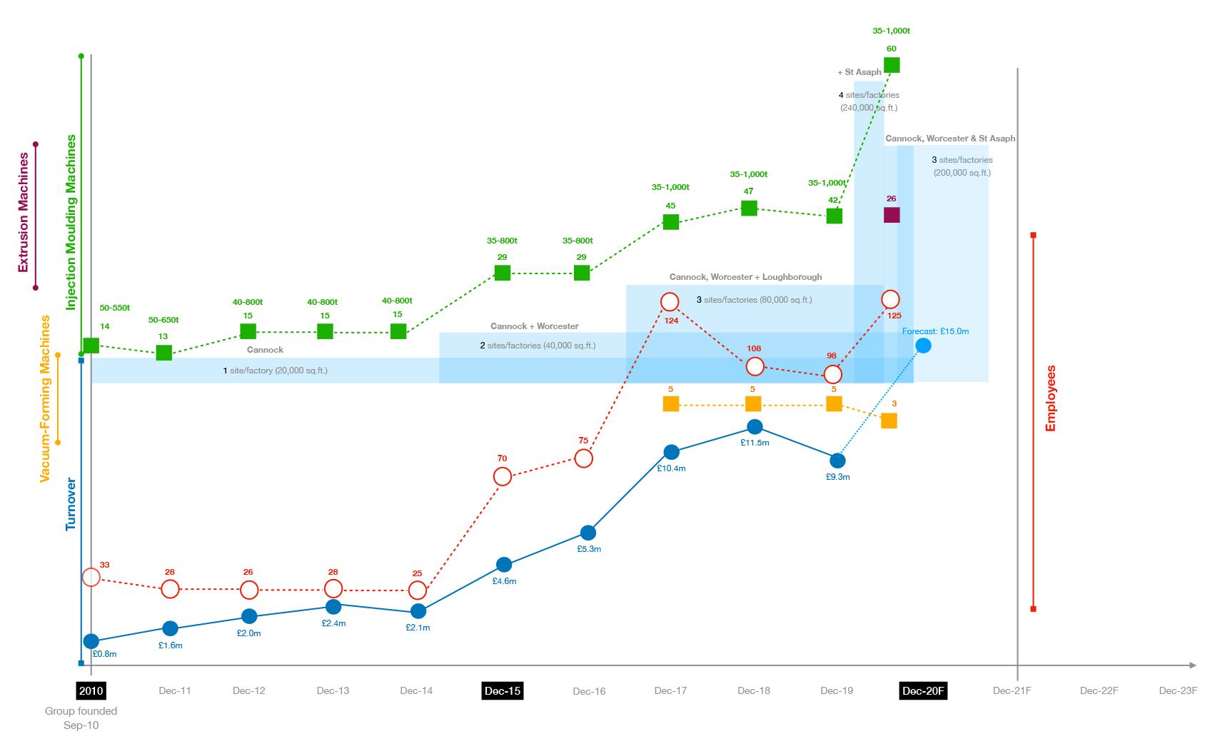 Goodfish-Growth-Infographic-2020-edit