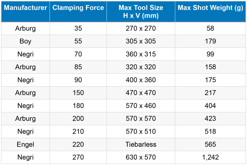 Worcester Machine List