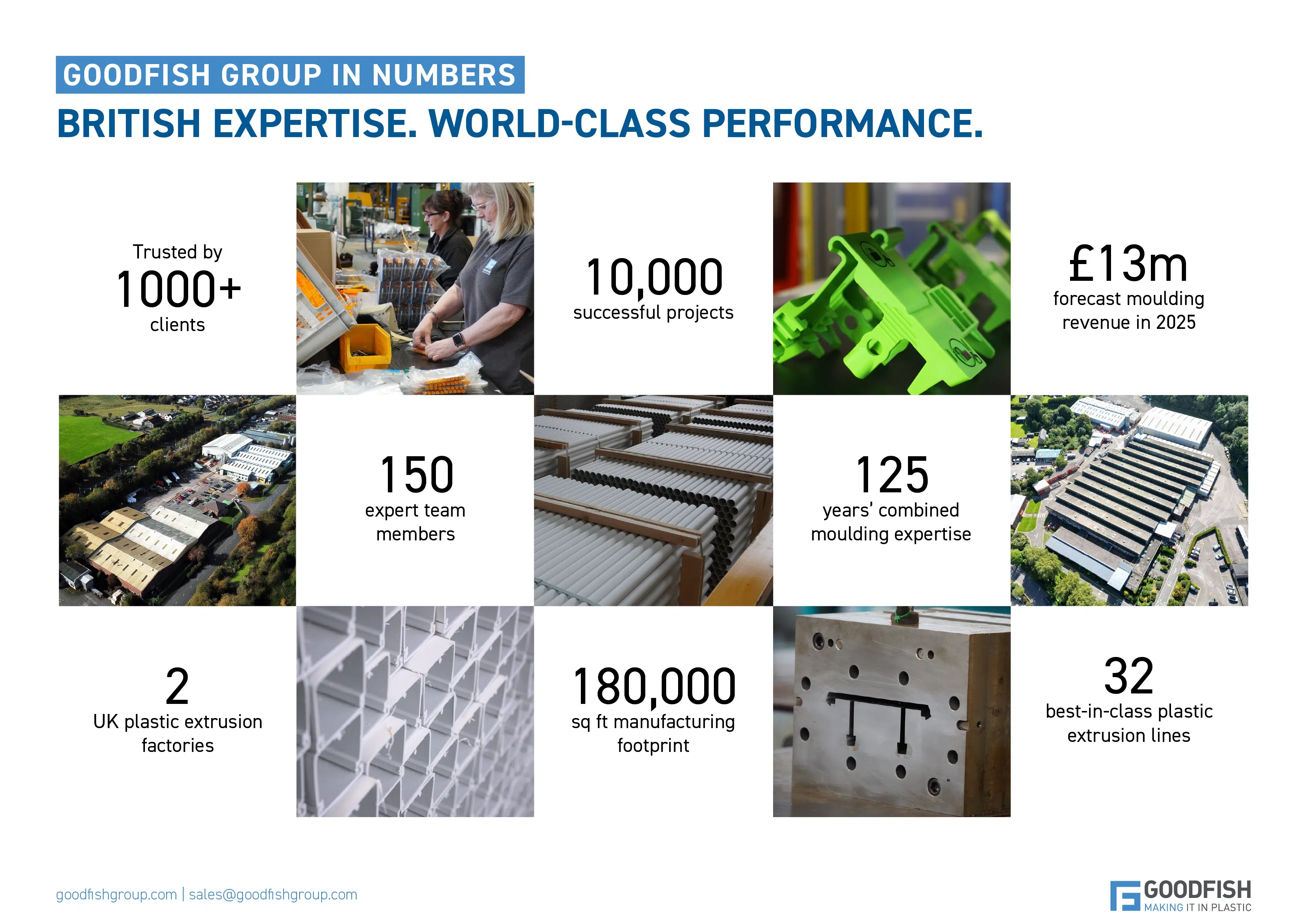 Goodfish Extrusion Brochure V1-06